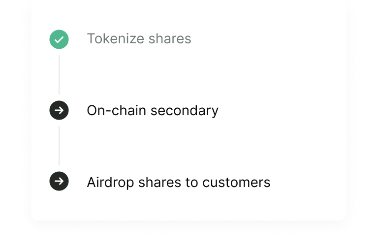 on-chain shares